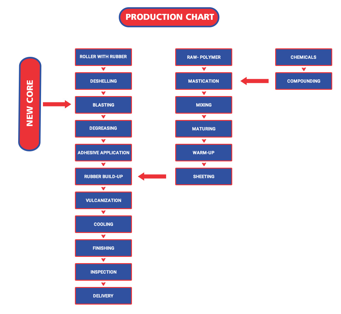 Green Industry Project